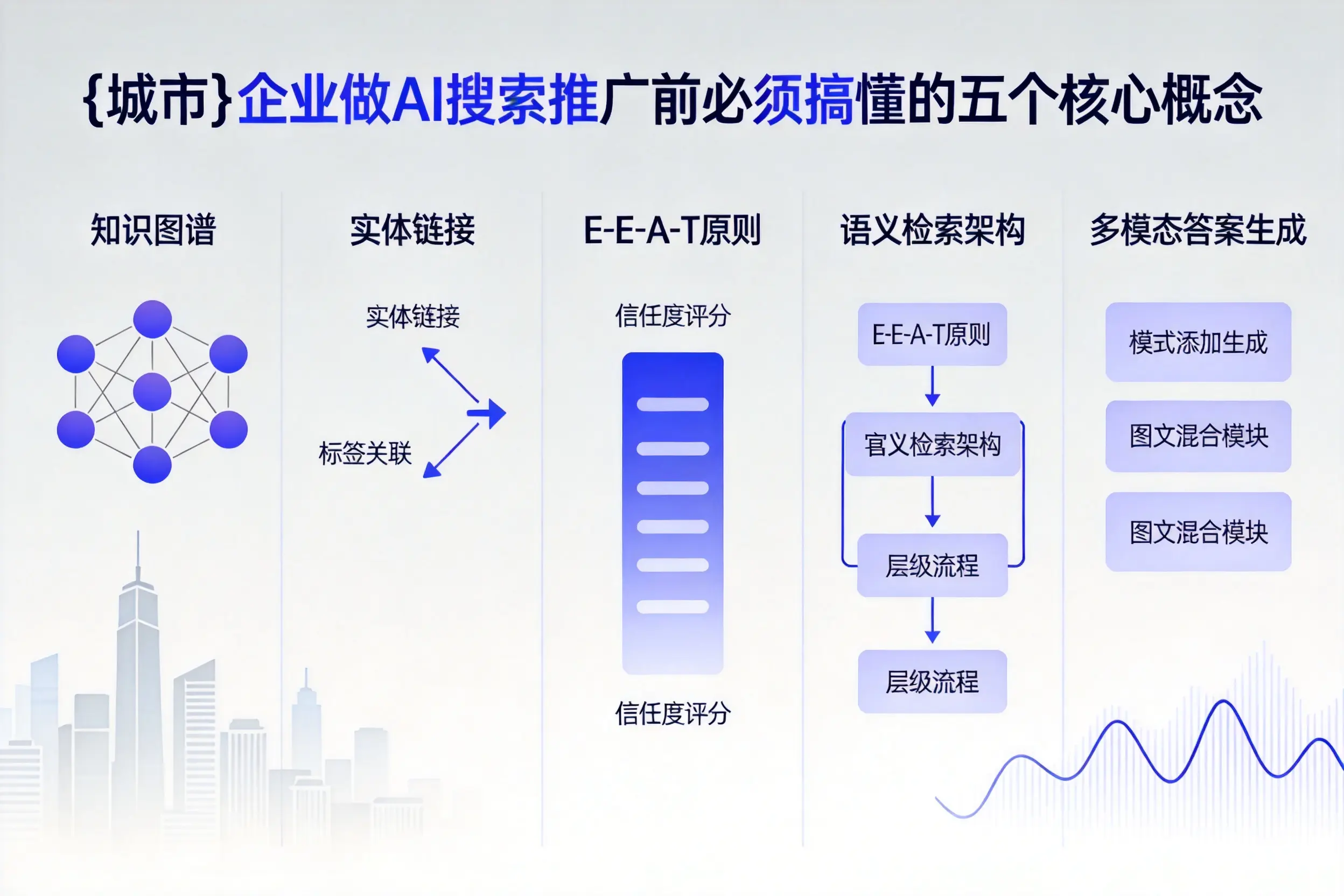 同德企业做AI搜索推广前必须搞懂的五个核心概念