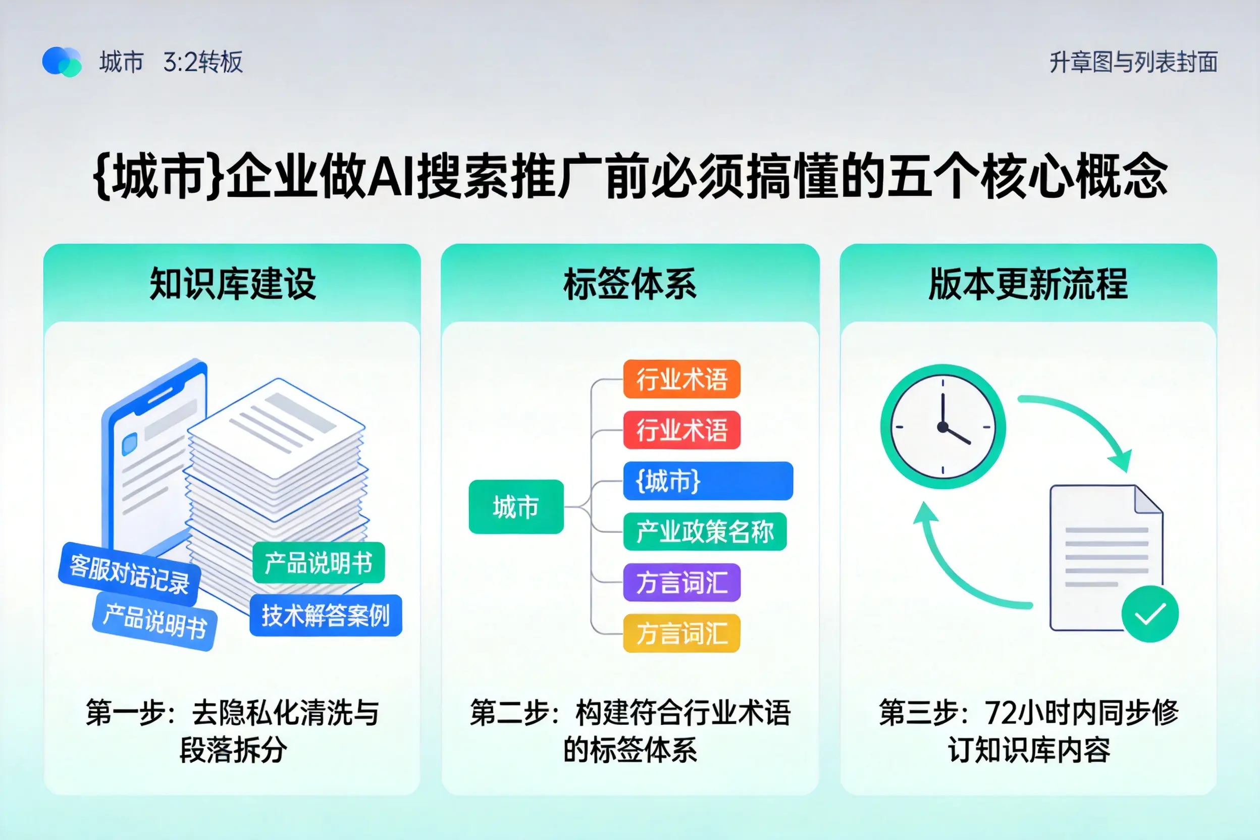 同德企业做AI搜索推广前必须搞懂的五个核心概念
